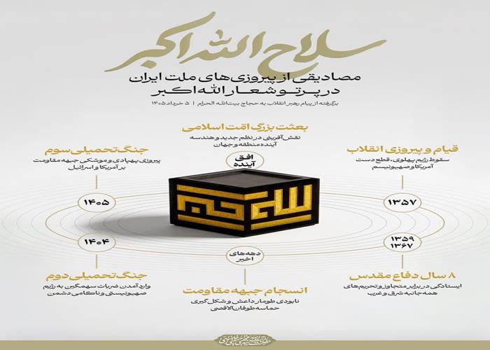 پیام رهبر انقلاب به حجاج بیت‌الله الحرام